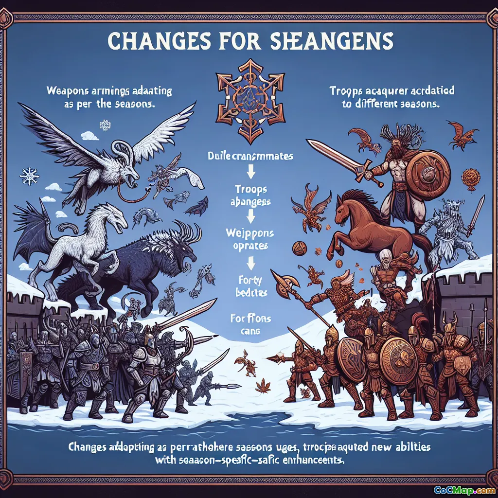 मौसमी अपडेट्स और उनका क्लान युद्धों पर प्रभाव