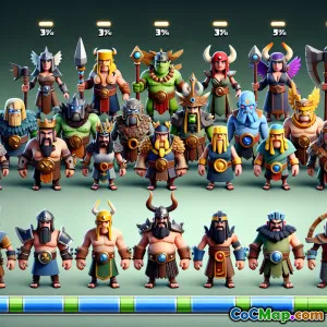 Ranking Every New Troop by Attack Potential