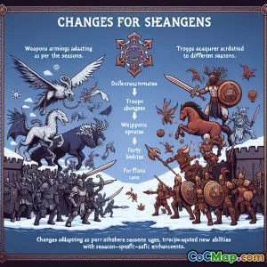 季節アップデートとクラン戦への影響